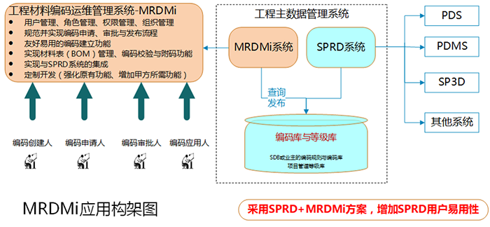 MRDMI1.png MRDMI1.png